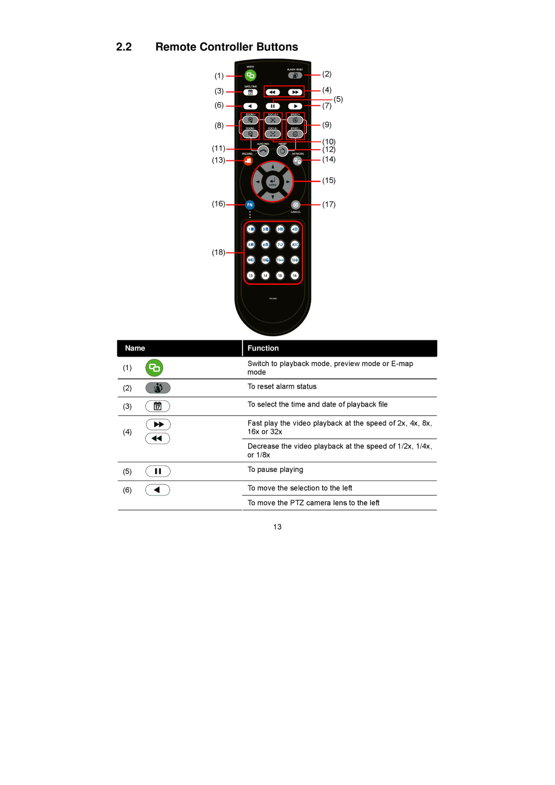 Speco Technologies PC Pro Series user manual Remote Controller Buttons 