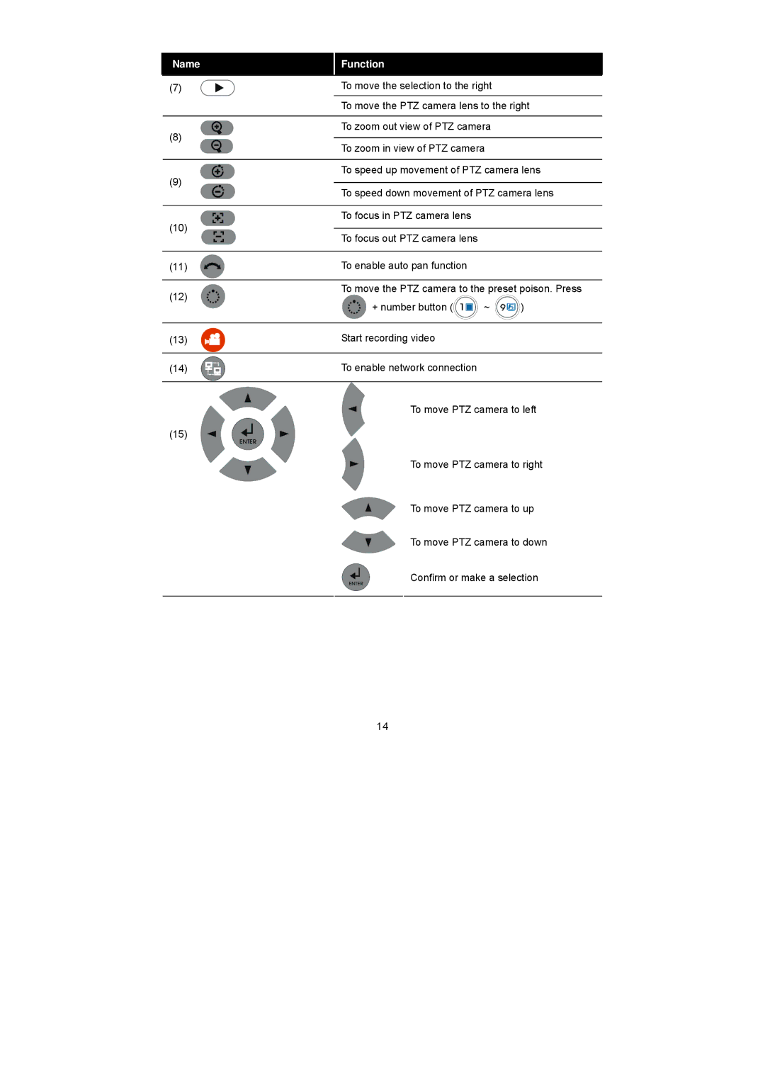 Speco Technologies PC Pro Series user manual Name Function 