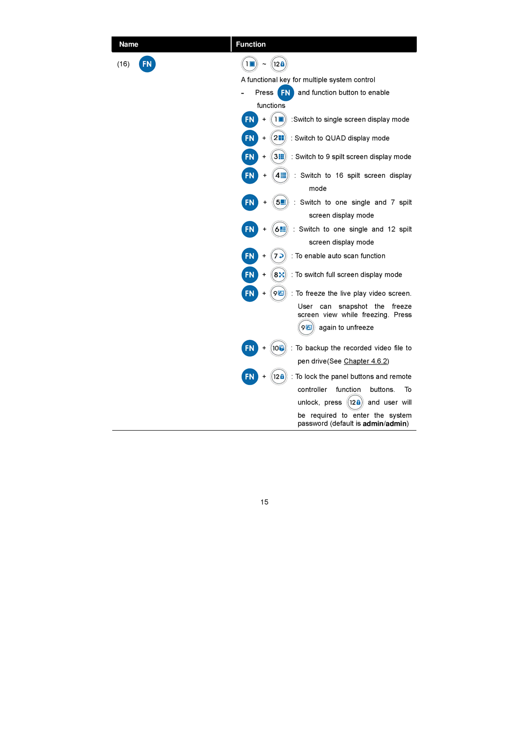 Speco Technologies PC Pro Series user manual Name Function Functional key for multiple system control 