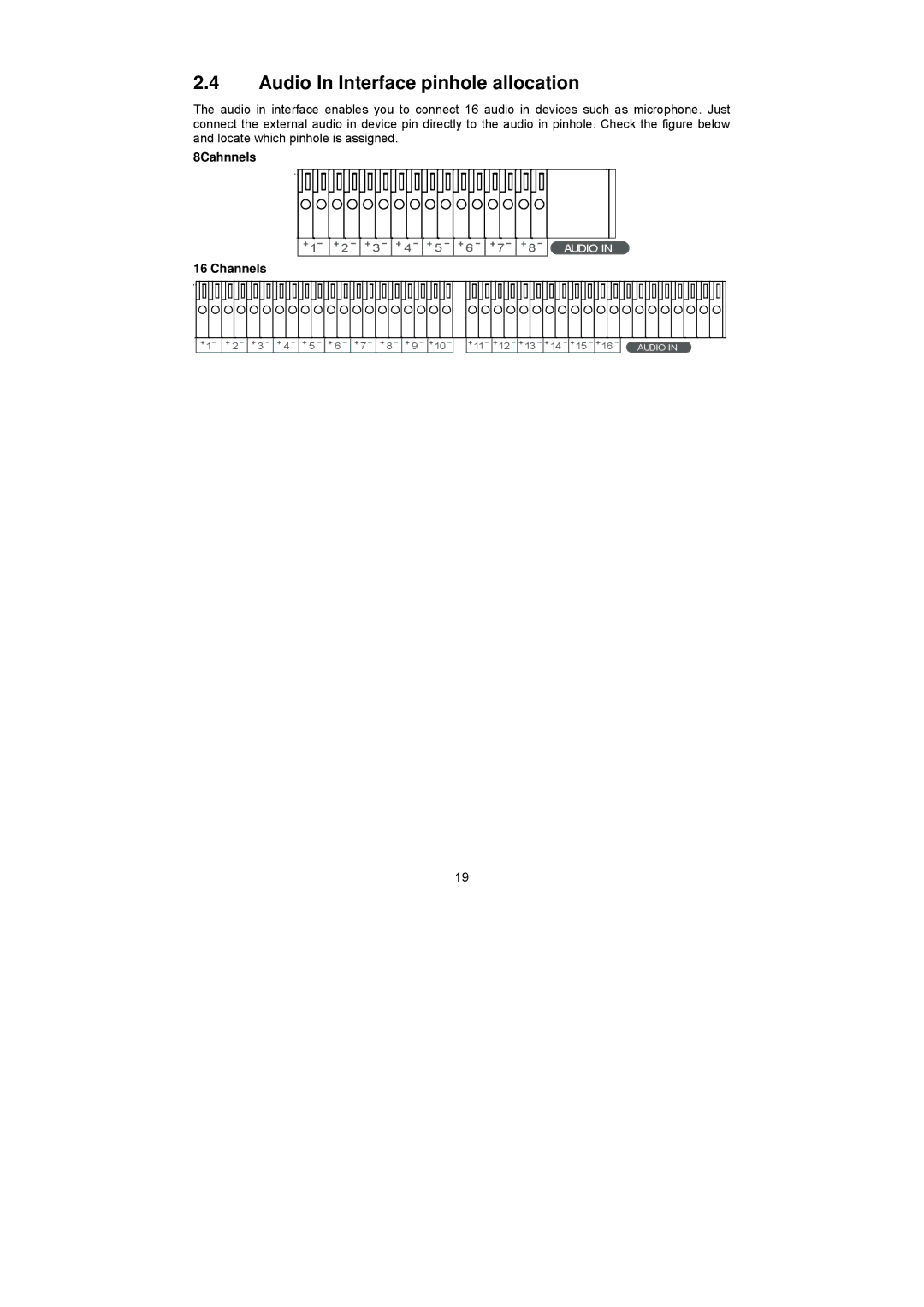 Speco Technologies PC Pro Series user manual Audio In Interface pinhole allocation, 8Cahnnels Channels 