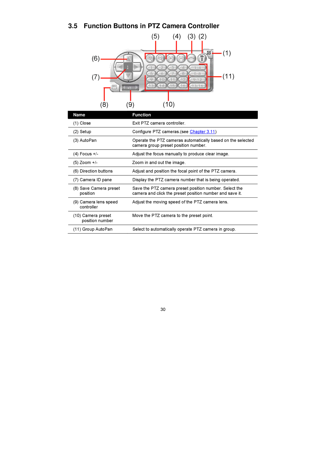 Speco Technologies PC Pro Series user manual Function Buttons in PTZ Camera Controller 