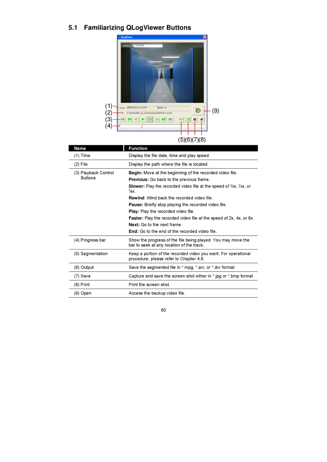 Speco Technologies PC Pro Series user manual Familiarizing QLogViewer Buttons, 5678 