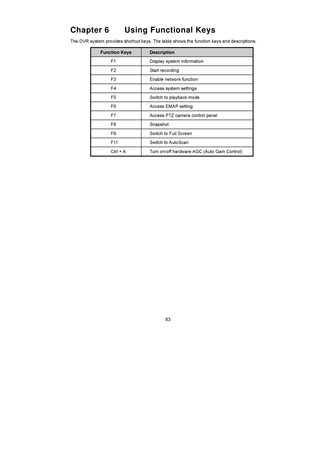 Speco Technologies PC Pro Series user manual Using Functional Keys, Function Keys Description 