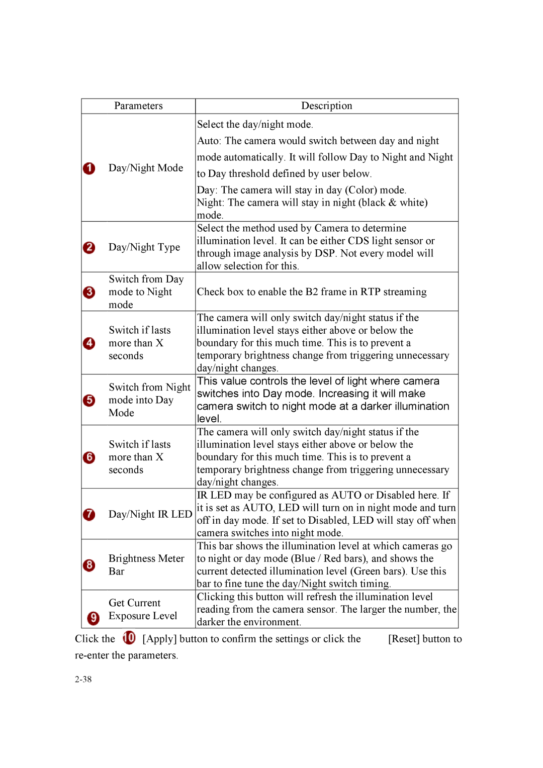 Speco Technologies SIPMPDVFH, SIPMPBVFH instruction manual Mode into Day 