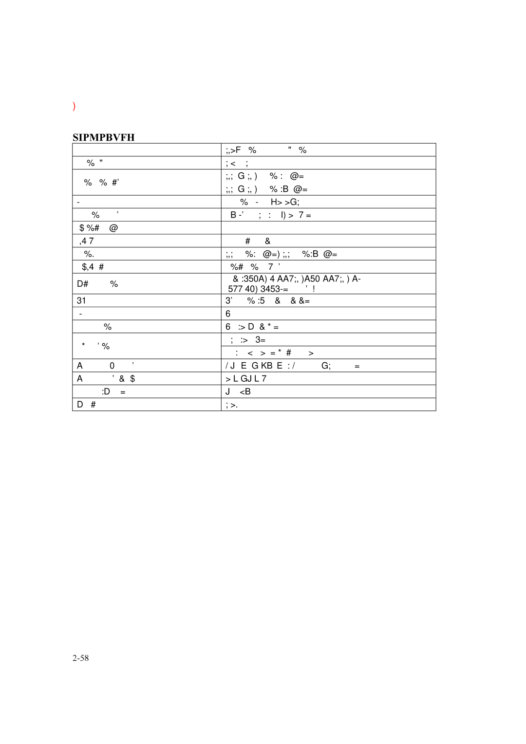 Speco Technologies SIPMPDVFH, SIPMPBVFH instruction manual Camera Spec 