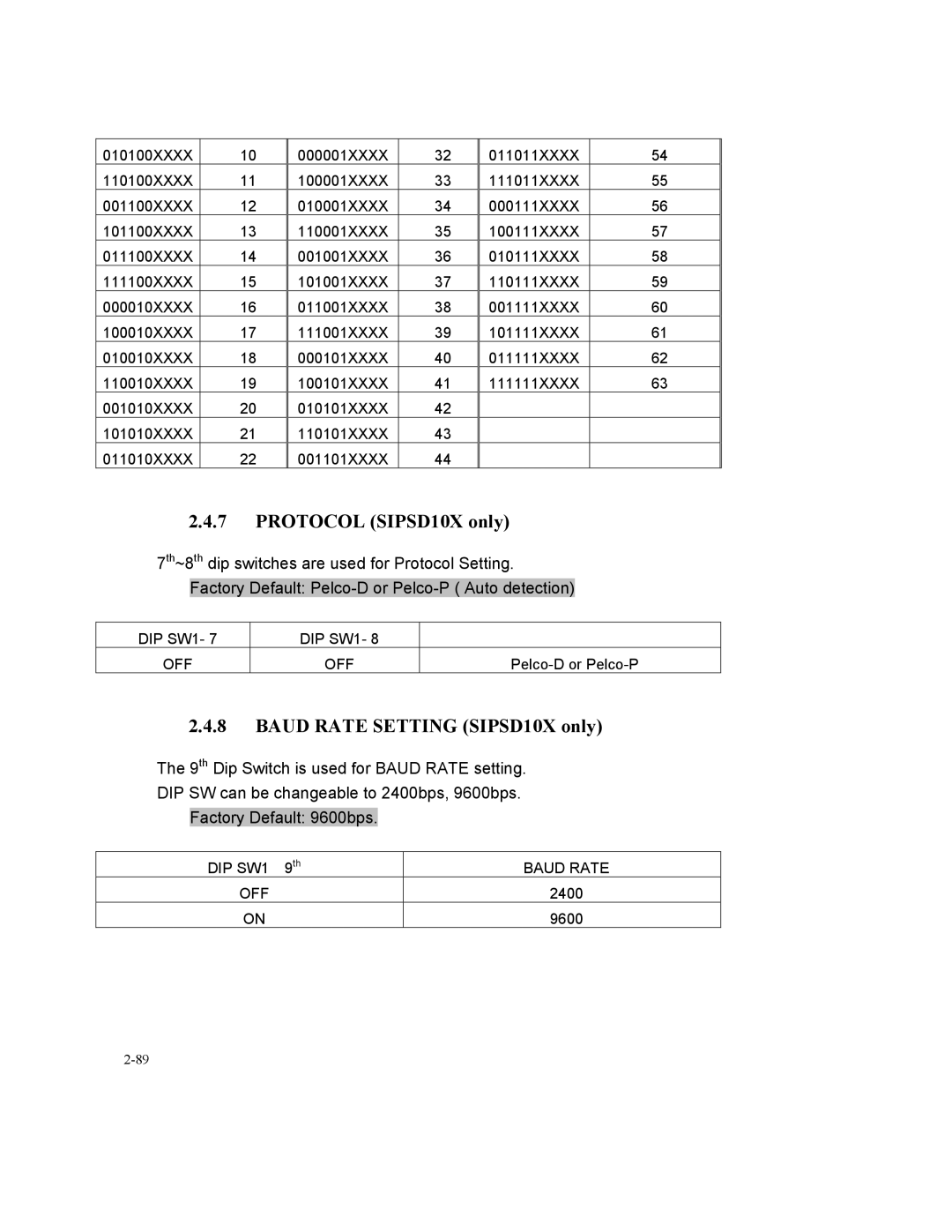 Speco Technologies SIPT5 instruction manual Protocol SIPSD10X only, Baud Rate Setting SIPSD10X only 