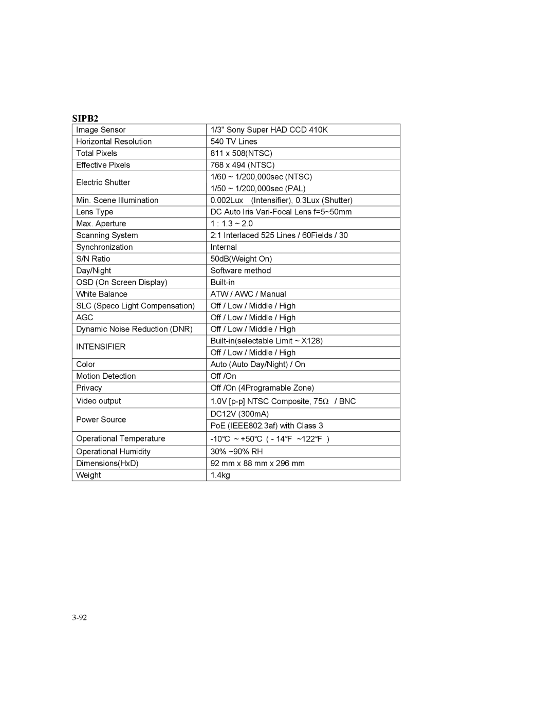 Speco Technologies SIPSD10X, SIPT5 instruction manual SIPB2 