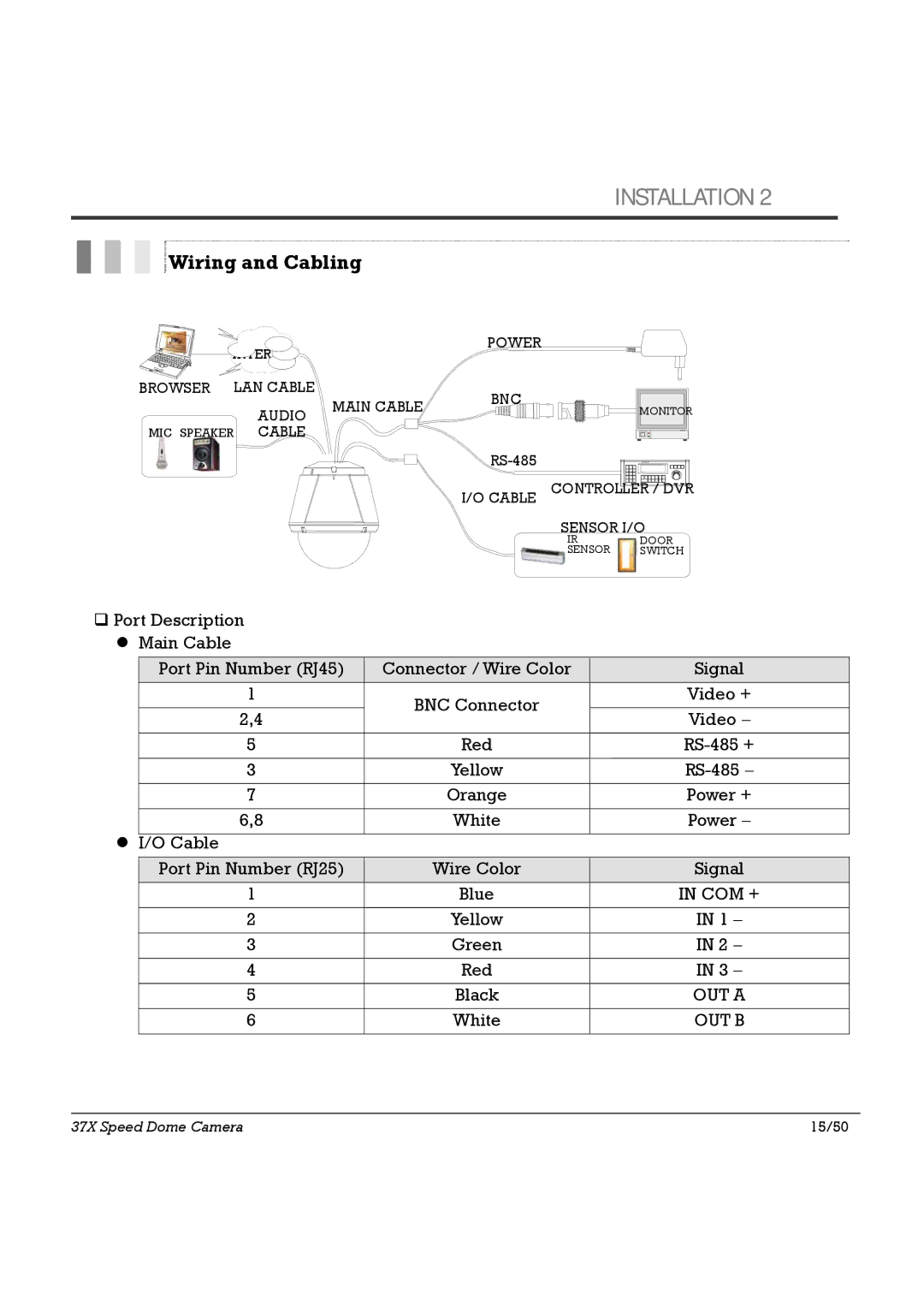 Speco Technologies HTSD37X, SIPSD37X specifications Wiring and Cabling, OUT a 