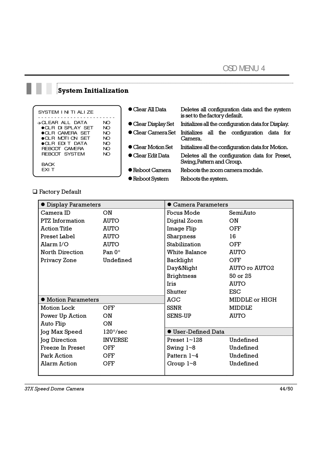 Speco Technologies SIPSD37X, HTSD37X specifications System Initialization, Esc Agc, Ssnr Middle SENS-UP Auto 