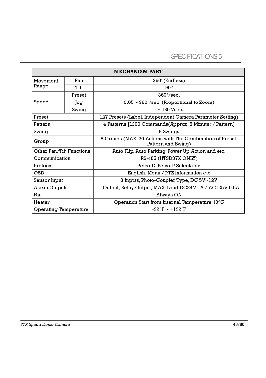 Speco Technologies SIPSD37X, HTSD37X specifications Osd 