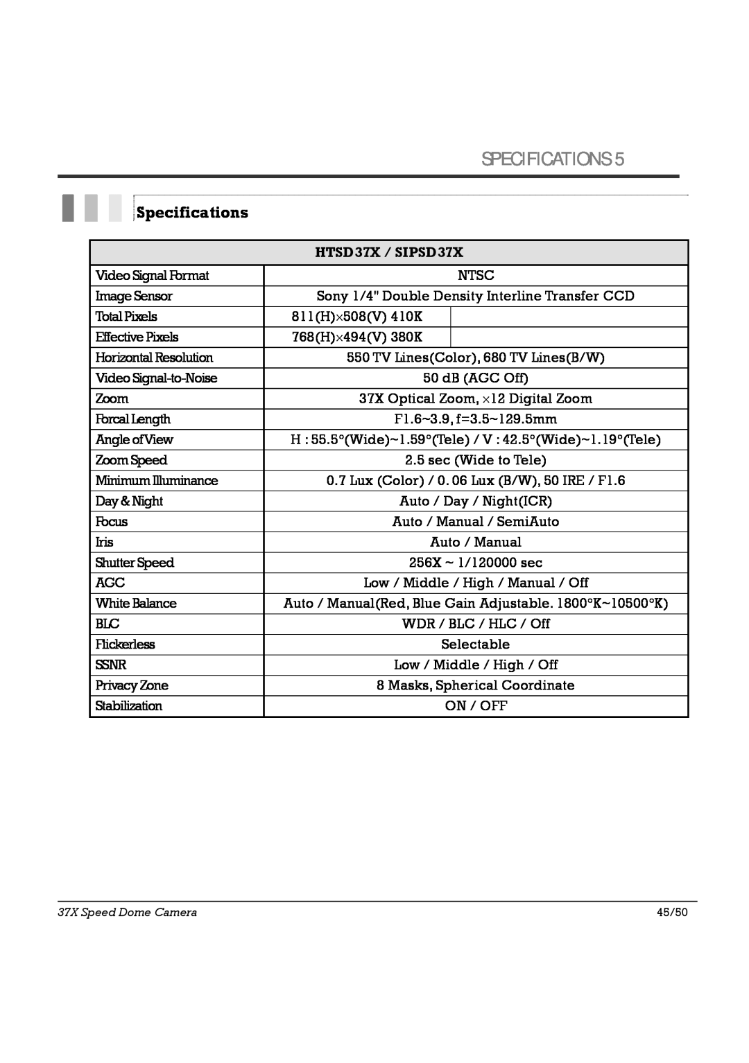 Speco Technologies specifications Specifications, HTSD37X / SIPSD37X 