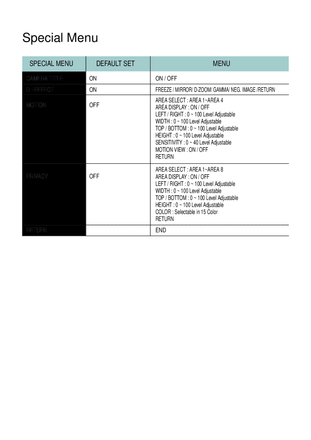 Speco Technologies VL647ILT instruction manual Special Menu, Motion OFF Area Select Area 1~AREA Area Display on / OFF 