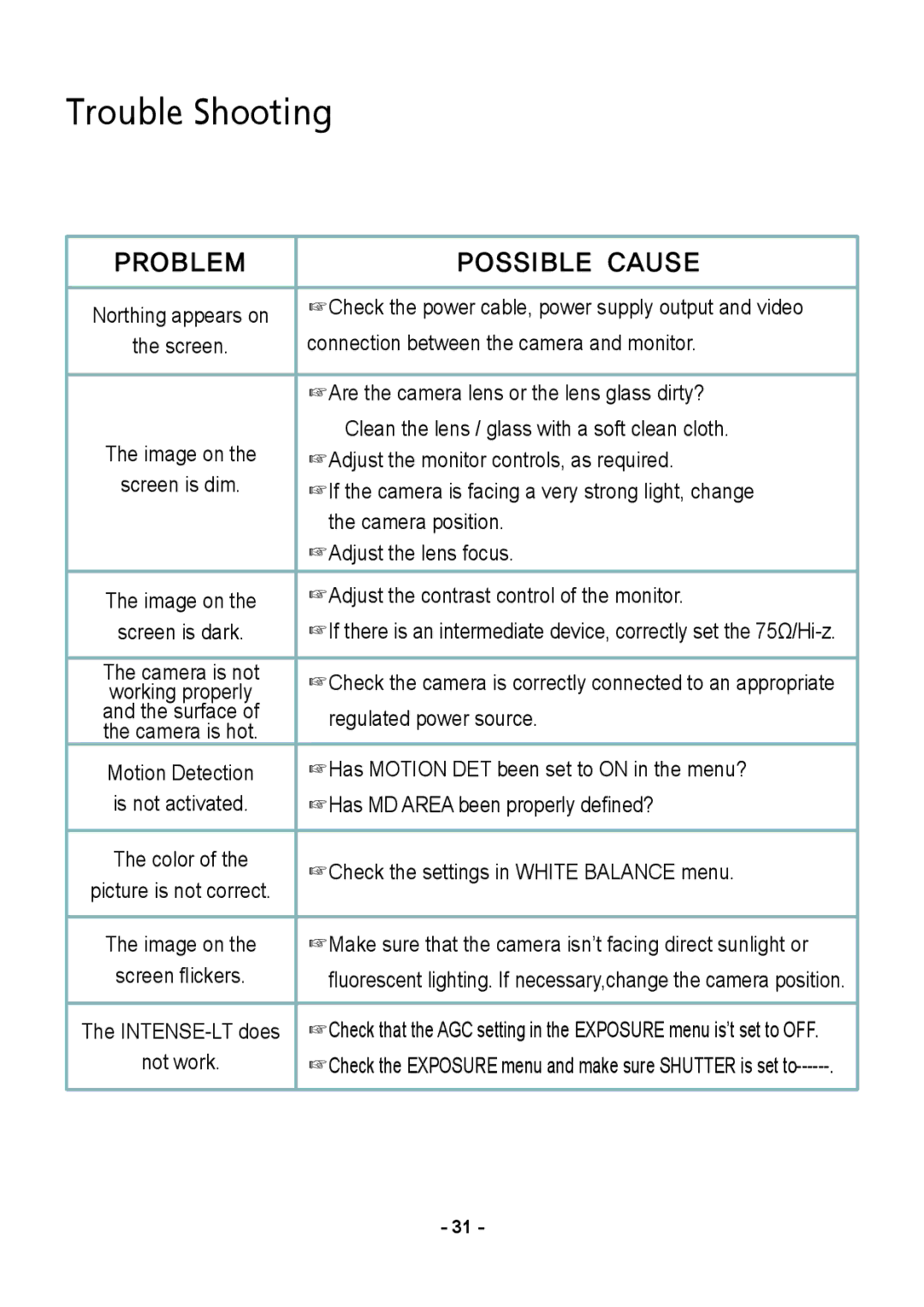 Speco Technologies VL647ILT instruction manual Trouble Shooting, Problem Possible Cause 