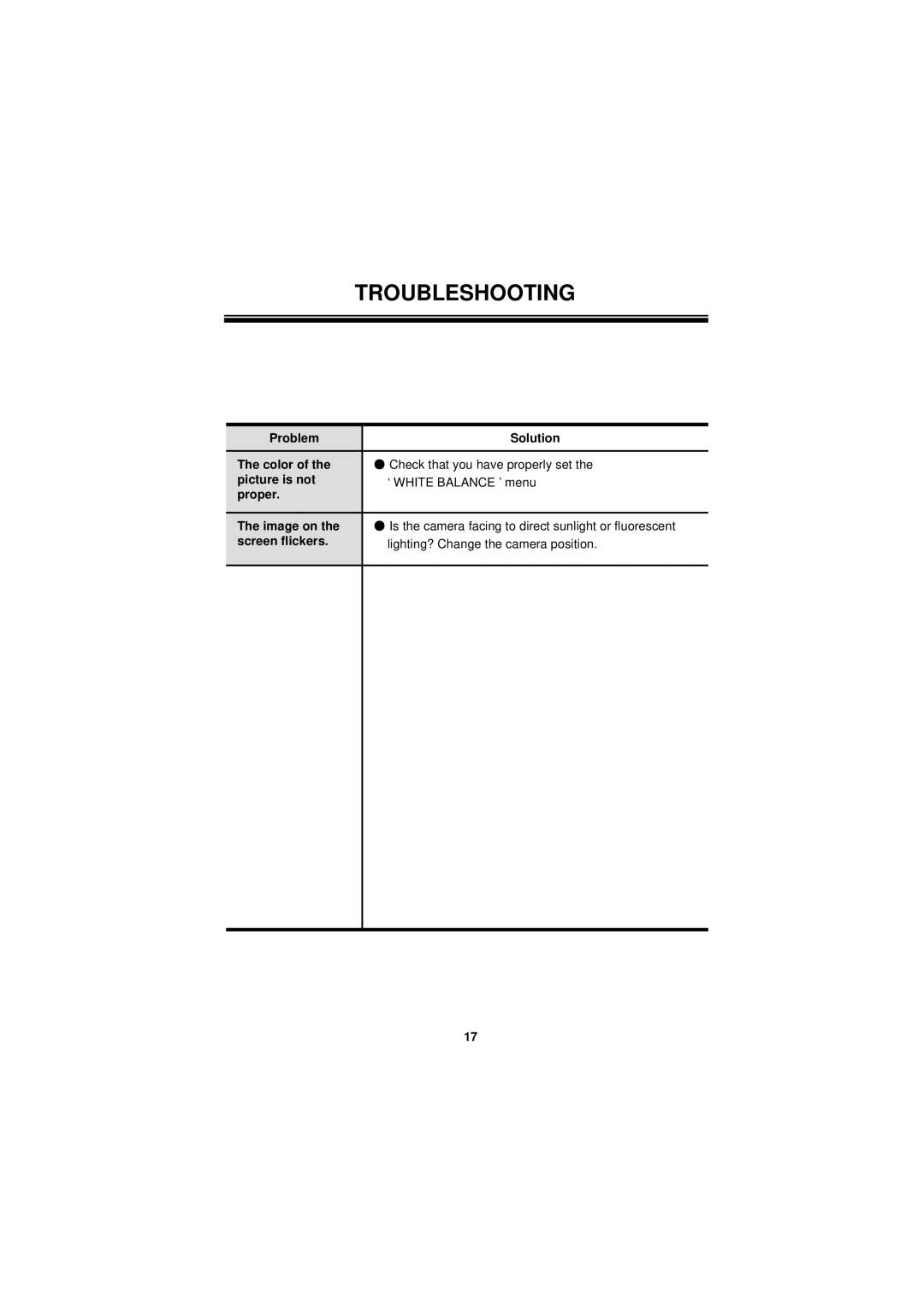 Speco Technologies VLB11SCSFF manual Troubleshooting 