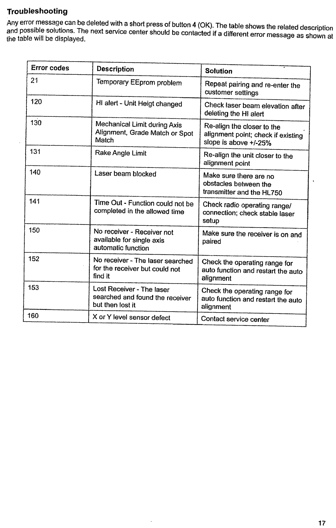 Spectra GL622 manual 