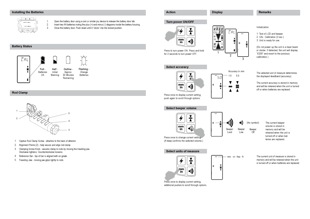 Spectra HL450 Installing the Batteries, Action Turn power ON/OFF Display Remarks, Battery Status, Select beeper volume 