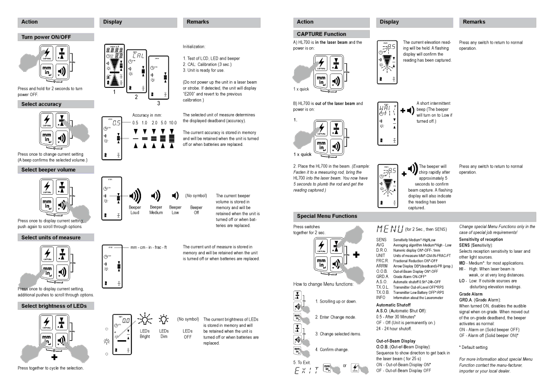 Spectra HL700 warranty Action Turn power ON/OFF DisplayRemarks Capture Function, Select accuracy, Select beeper volume 