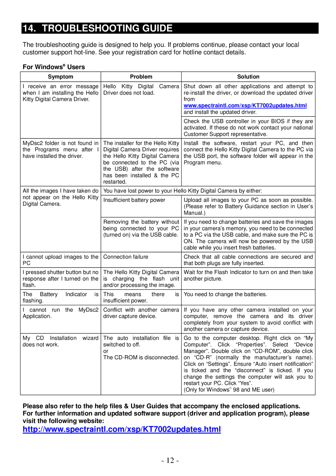 Spectra KT7002 owner manual Troubleshooting Guide, For Windows Users 