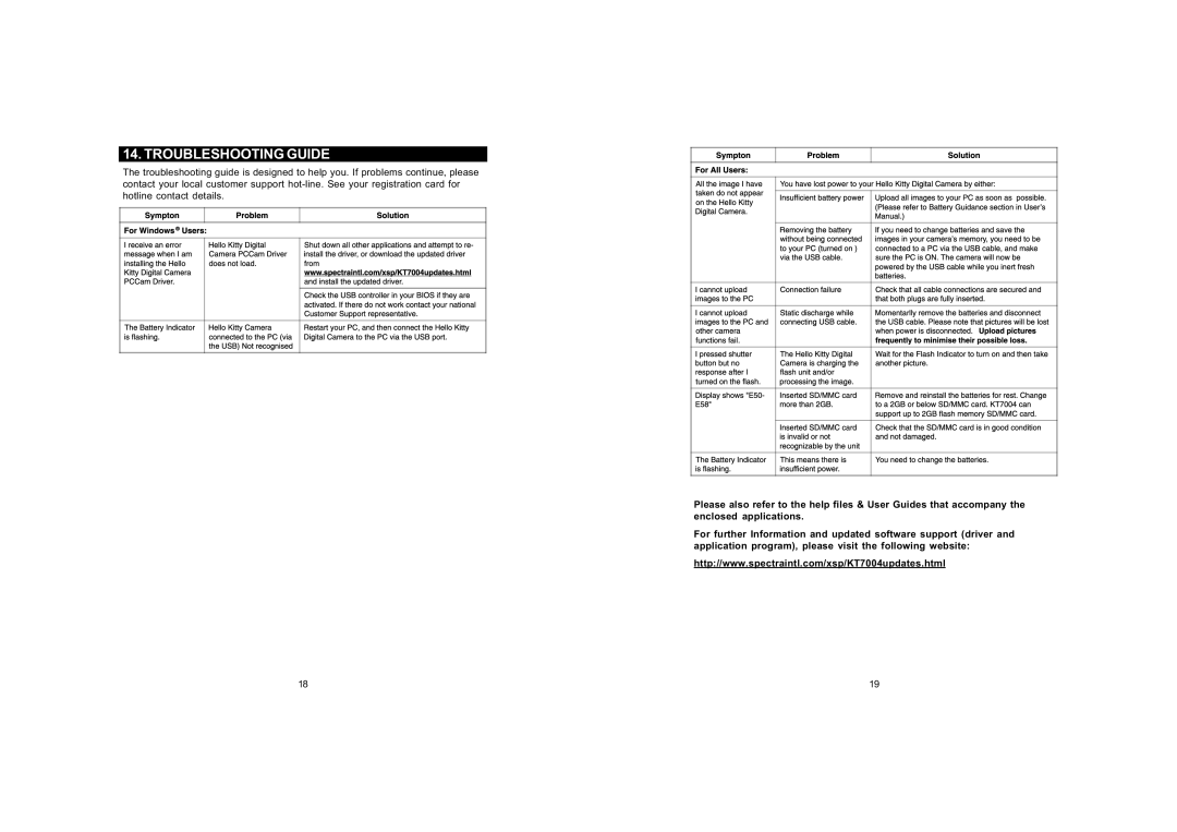 Spectra KT7004 manual Troubleshooting Guide 