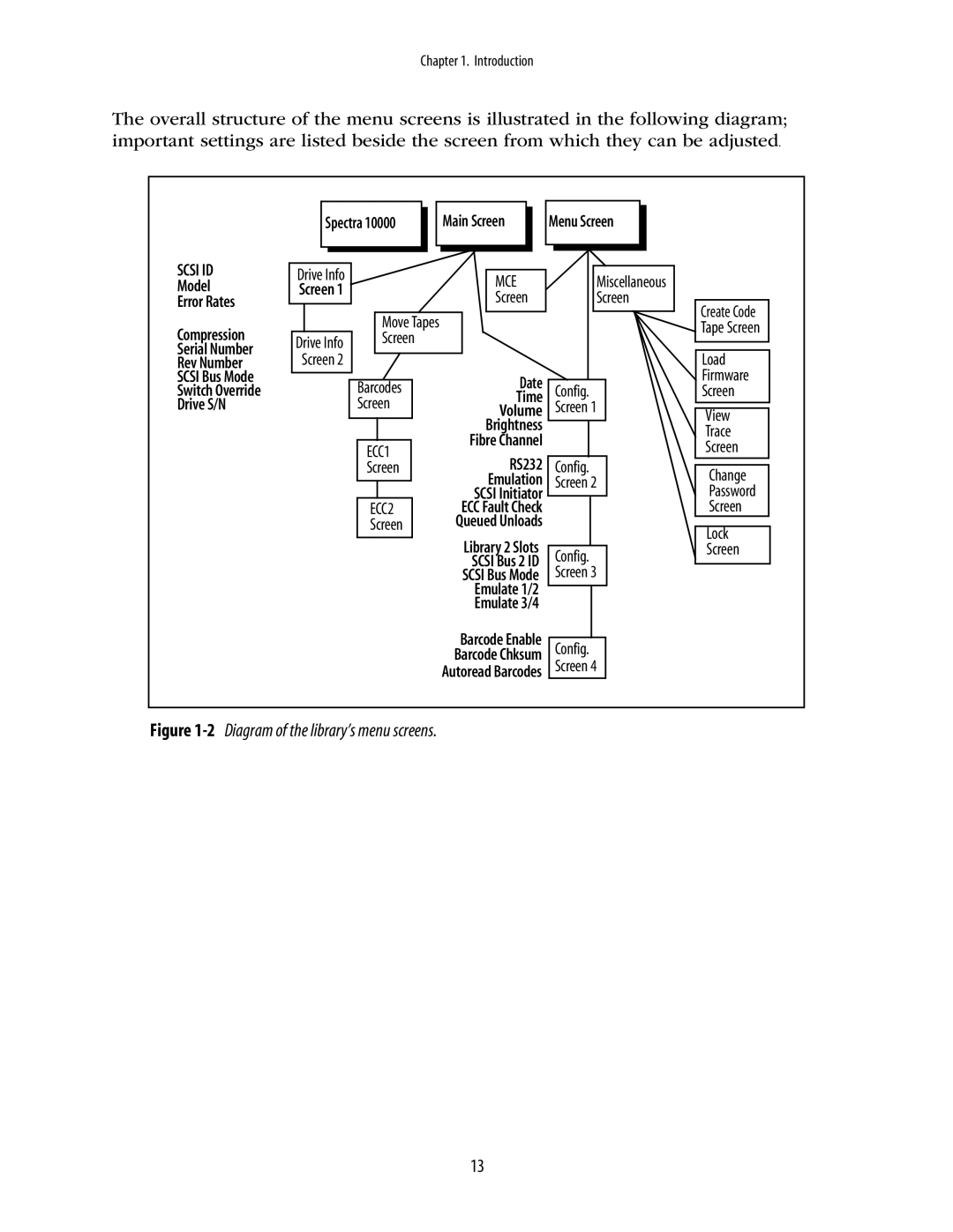 Spectra Logic 10000 manual 2Diagram of the library’s menu screens 