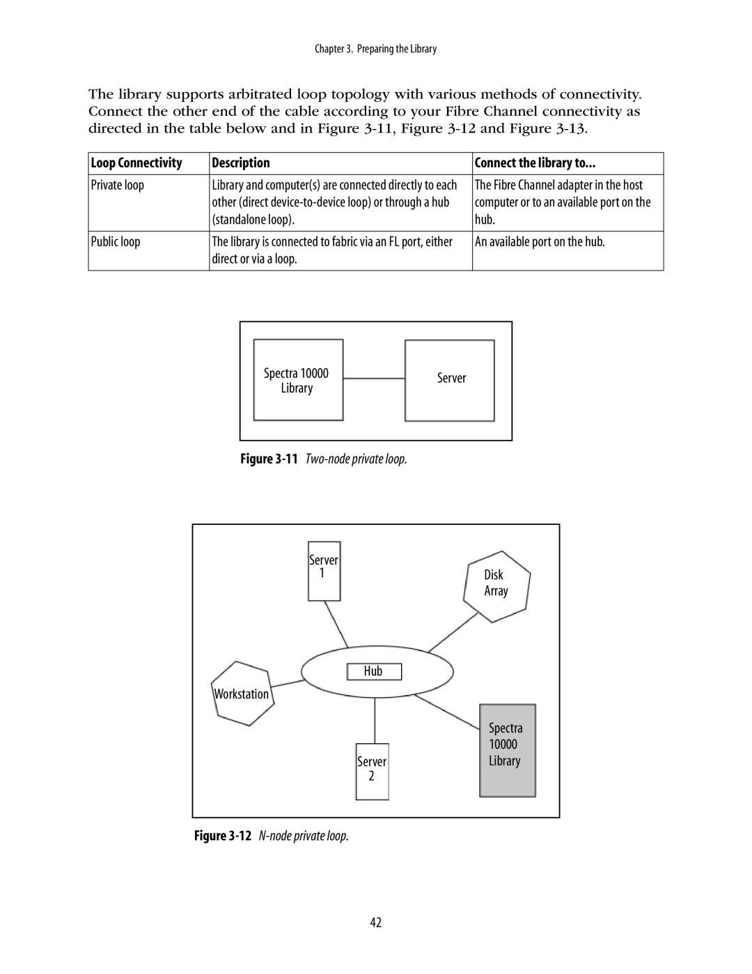 Spectra Logic 10000 manual 11Two-node private loop 