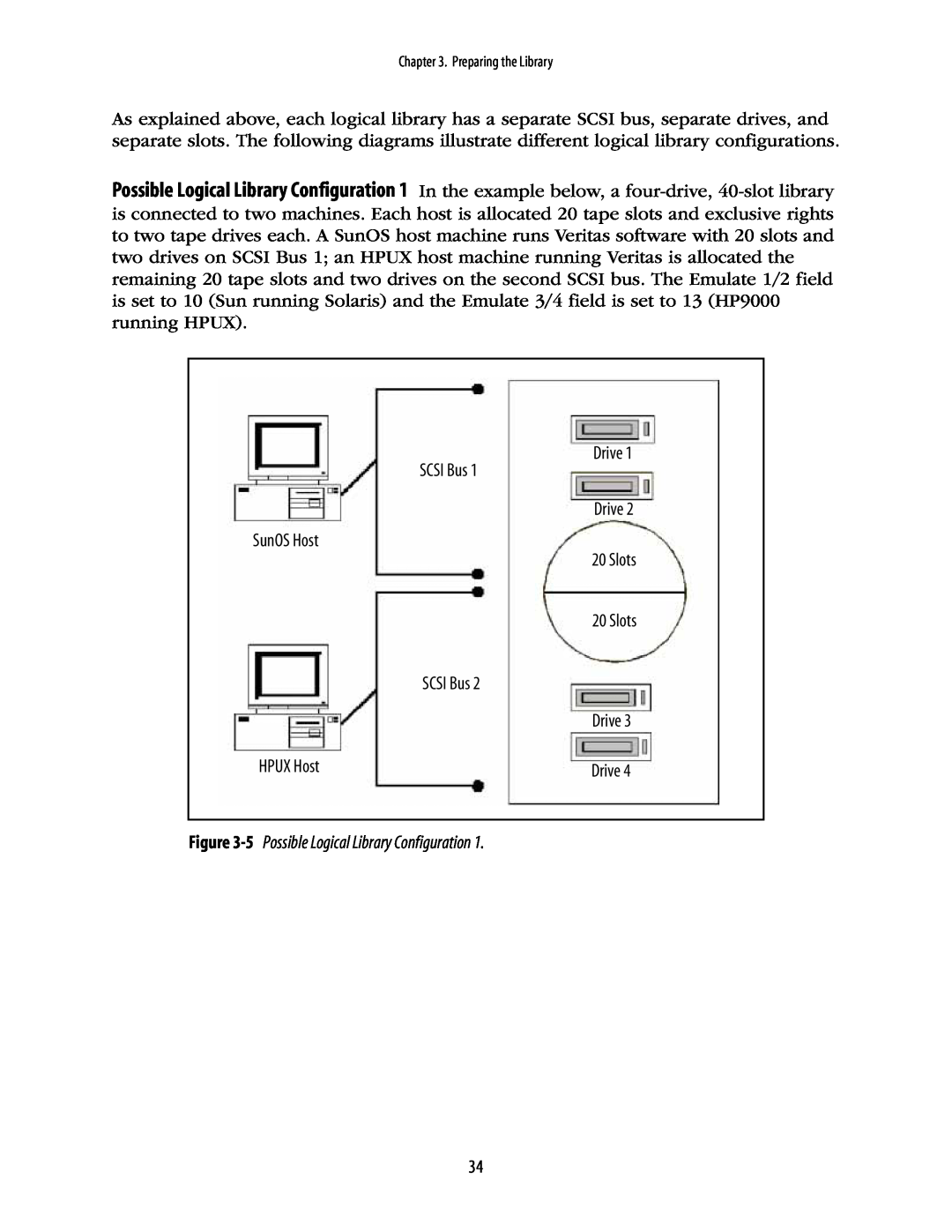 Spectra Logic 10000 manual 5 Possible Logical Library Configuration, Drive SCSI Bus Drive SunOS Host 