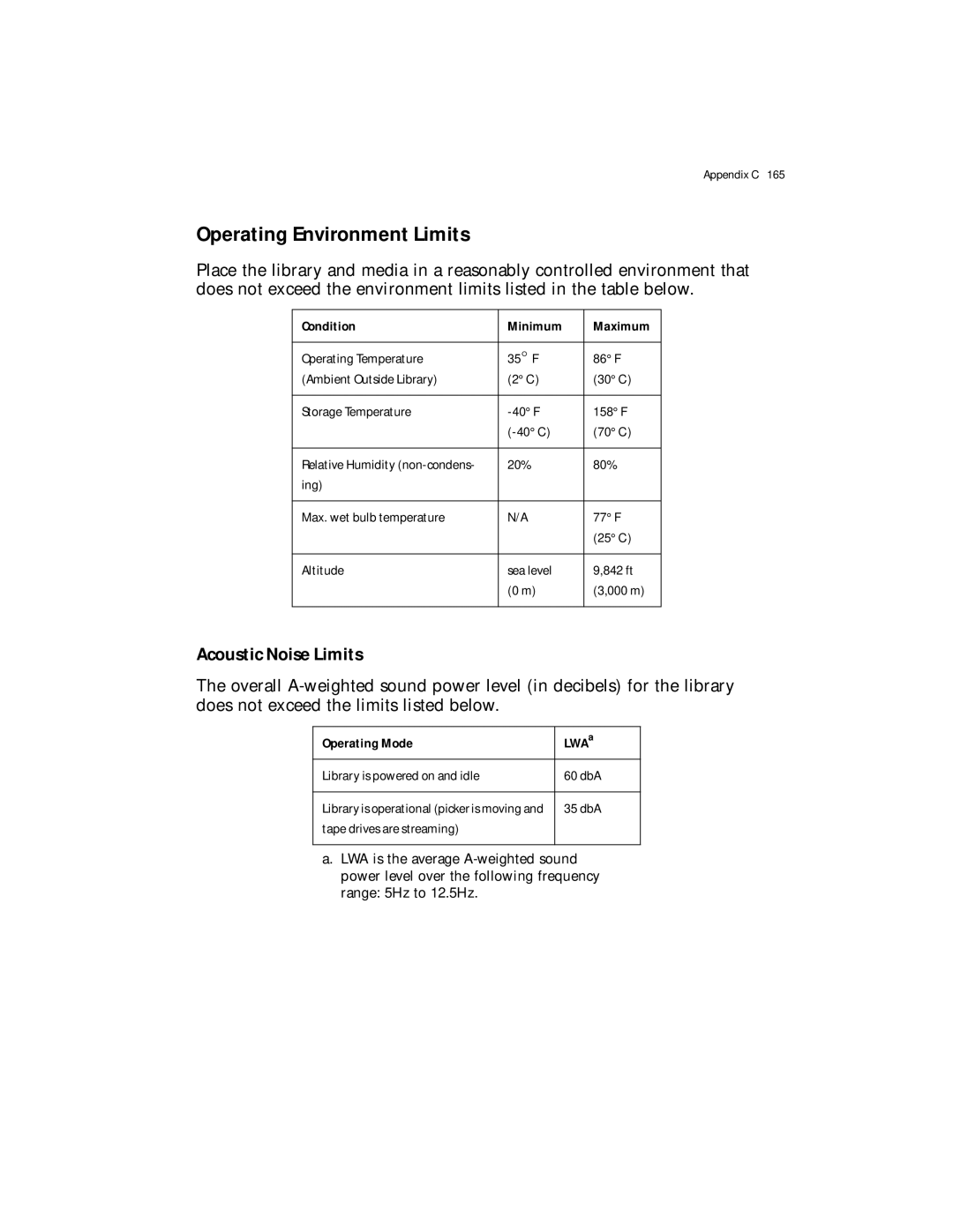 Spectra Logic Spectra 12000 manual Operating Environment Limits, Acoustic Noise Limits 