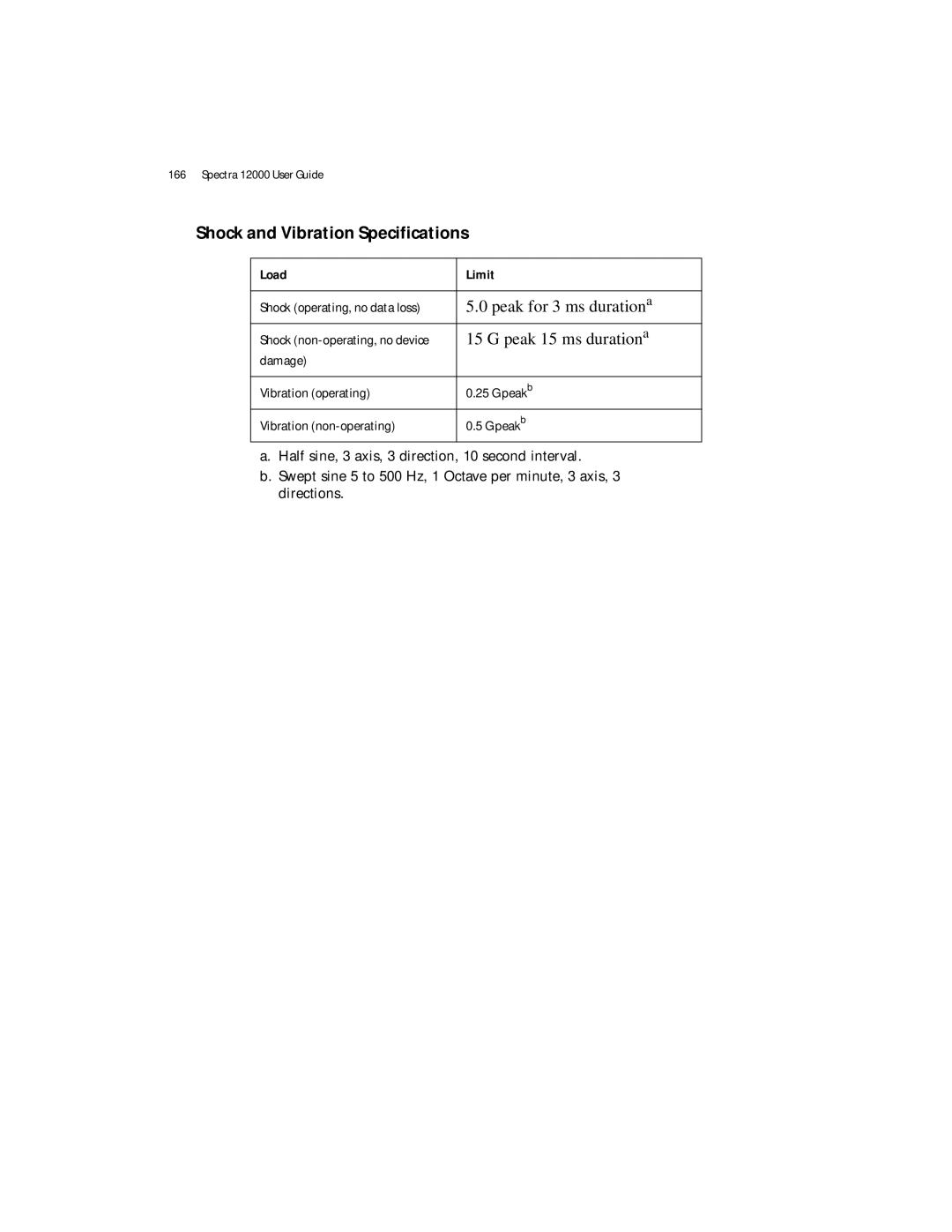 Spectra Logic Spectra 12000 manual Shock and Vibration Specifications, Load Limit 