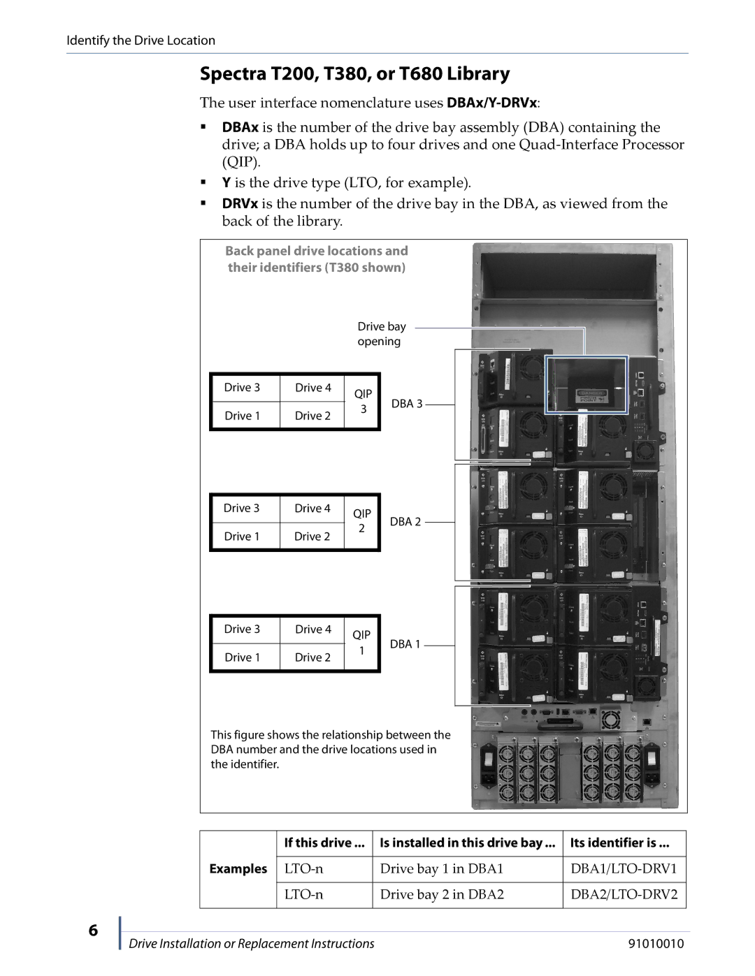 Spectra Logic T950 manual Spectra T200, T380, or T680 Library, Back panel drive locations and their identifiers T380 shown 