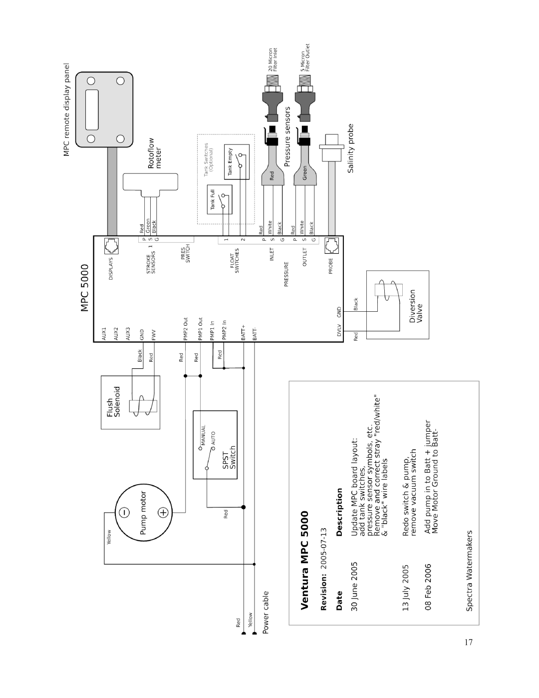 Spectra Watermakers MPC-5000 owner manual 