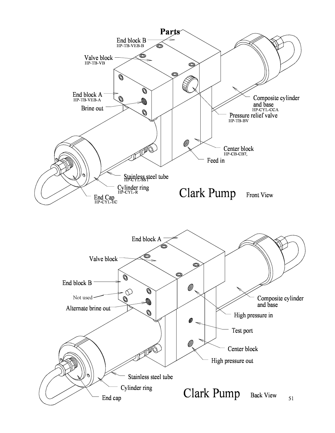Spectra Watermakers MPC-5000 owner manual Clark Pump Front View, Clark Pump Back View 