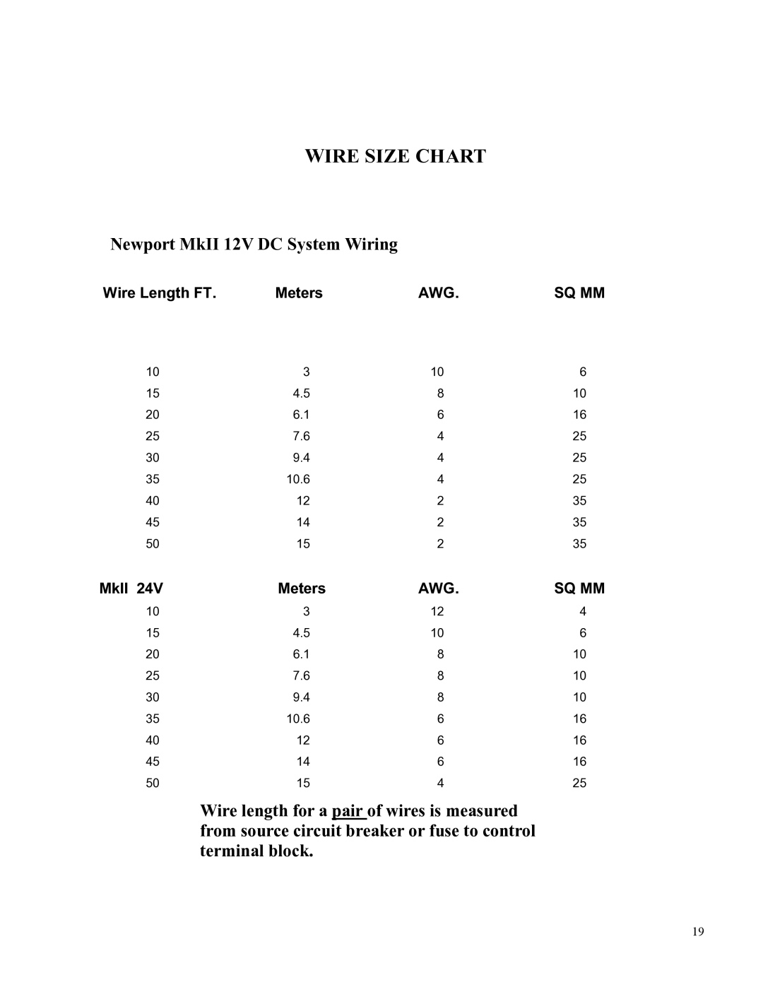 Spectra Watermakers Newport 400 owner manual Wire Size Chart, Newport MkII 12V DC System Wiring 