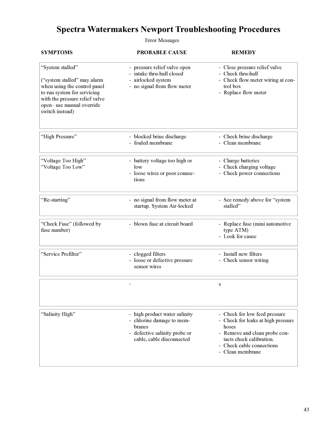 Spectra Watermakers Newport 400 owner manual Error Messages 