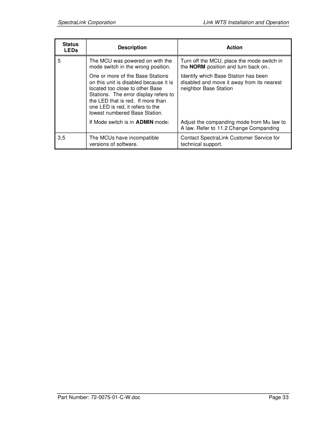 SpectraLink 150 M3 MCU manual Status Description Action LEDs 