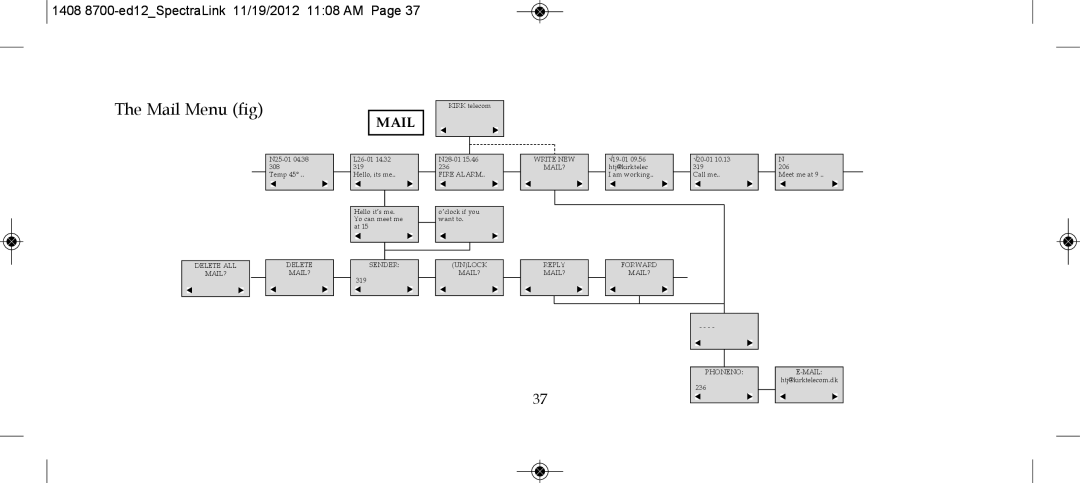 SpectraLink 2345000 manual Mail Menu fig 