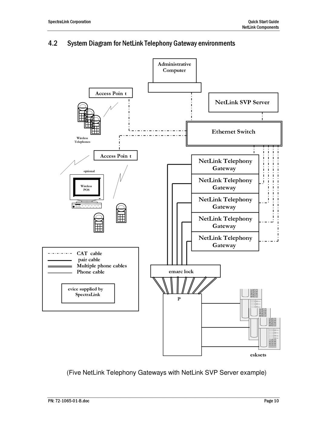 SpectraLink 72-1065-01 quick start System Diagram for NetLink Telephony Gateway environments 