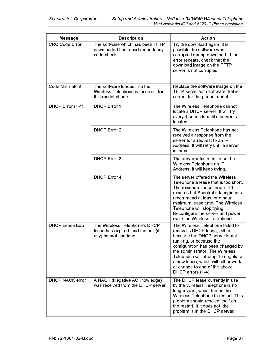 SpectraLink 72-1084-02 manual Message Description Action 