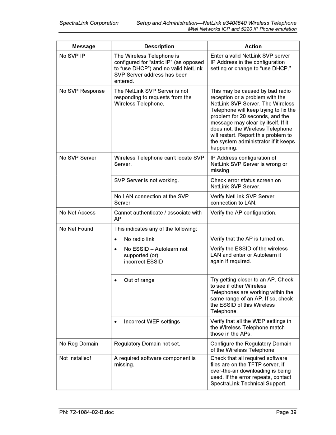 SpectraLink 72-1084-02 manual Message Description Action 