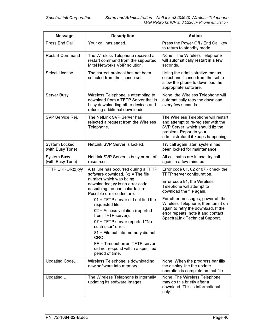 SpectraLink 72-1084-02 manual Crc 