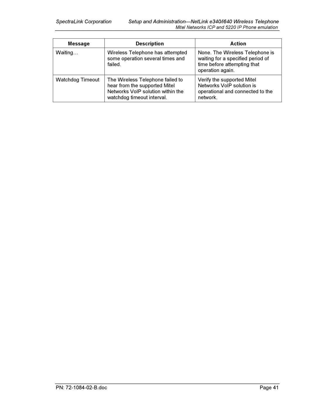 SpectraLink 72-1084-02 manual Message Description Action 