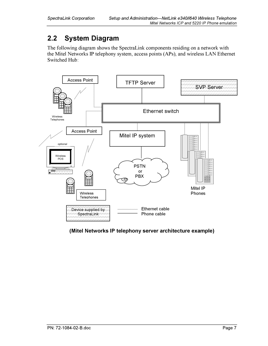 SpectraLink 72-1084-02 manual System Diagram, Mitel Networks IP telephony server architecture example 