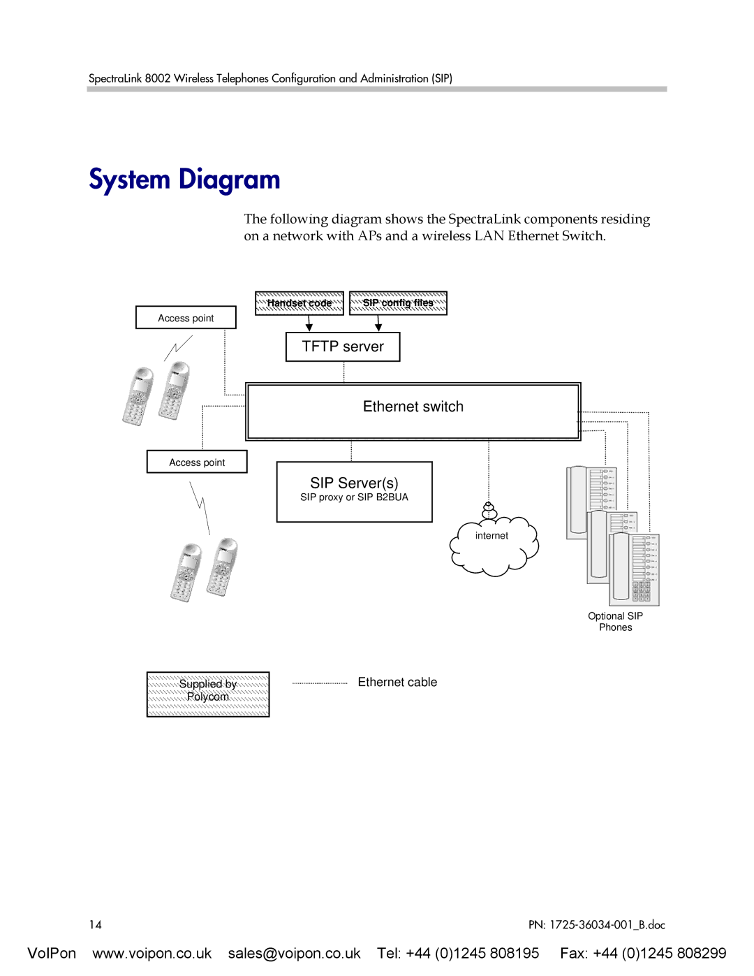 SpectraLink 8002 manual System Diagram, SIP Servers 