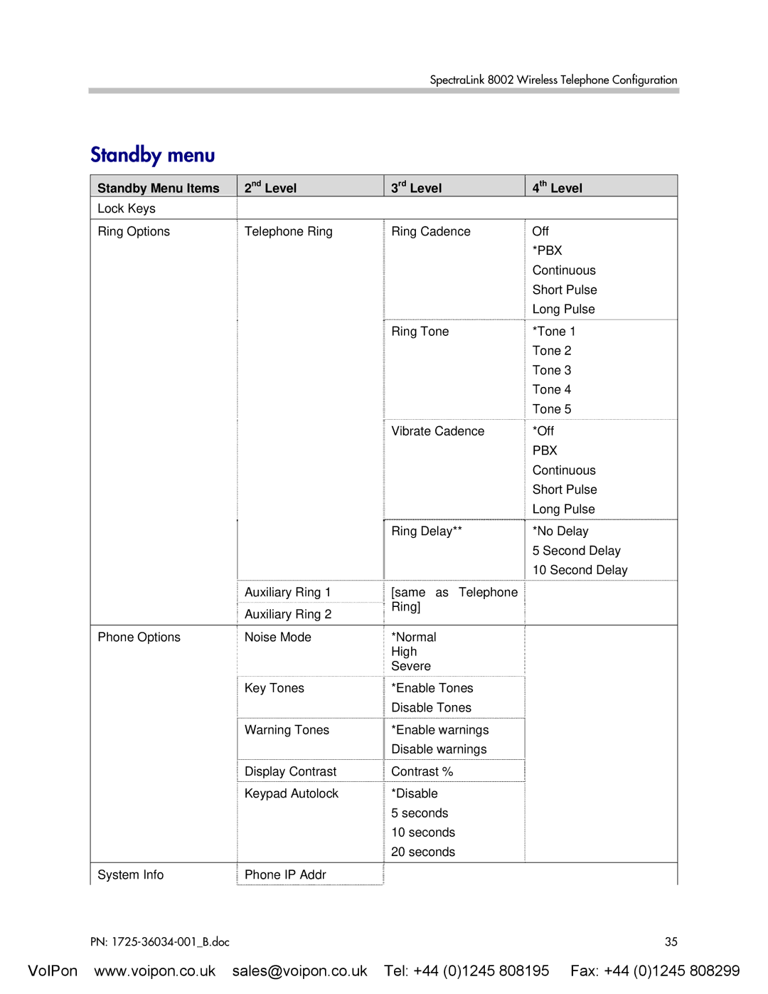 SpectraLink 8002 manual Standby menu, Standby Menu Items 2nd Level 3rd Level 4th Level, Pbx 