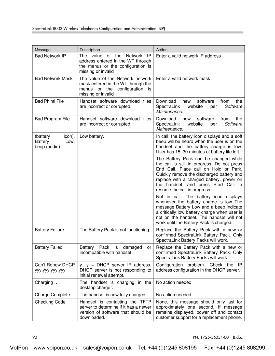 SpectraLink 8002 manual Message Description Action 