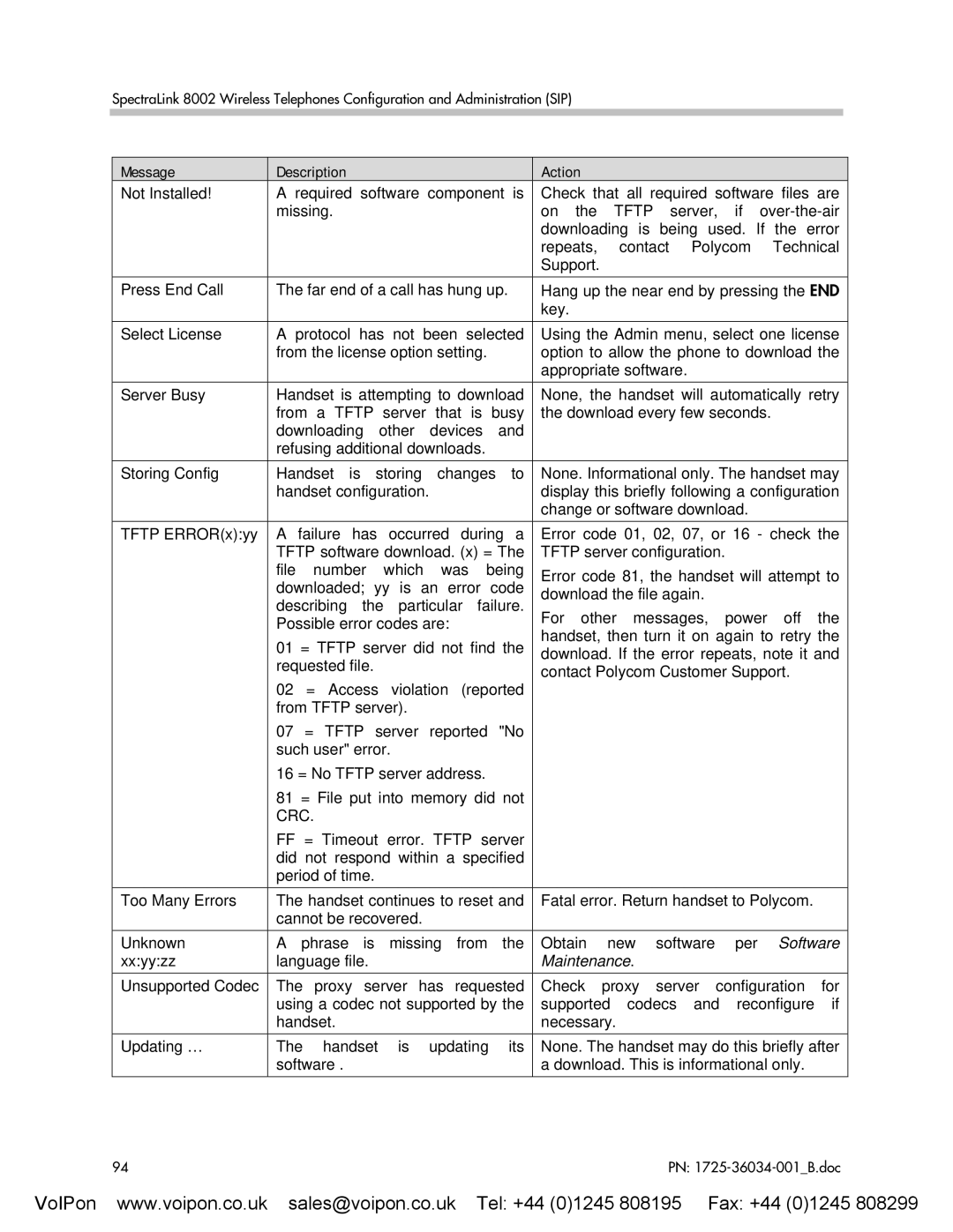 SpectraLink 8002 manual Crc 