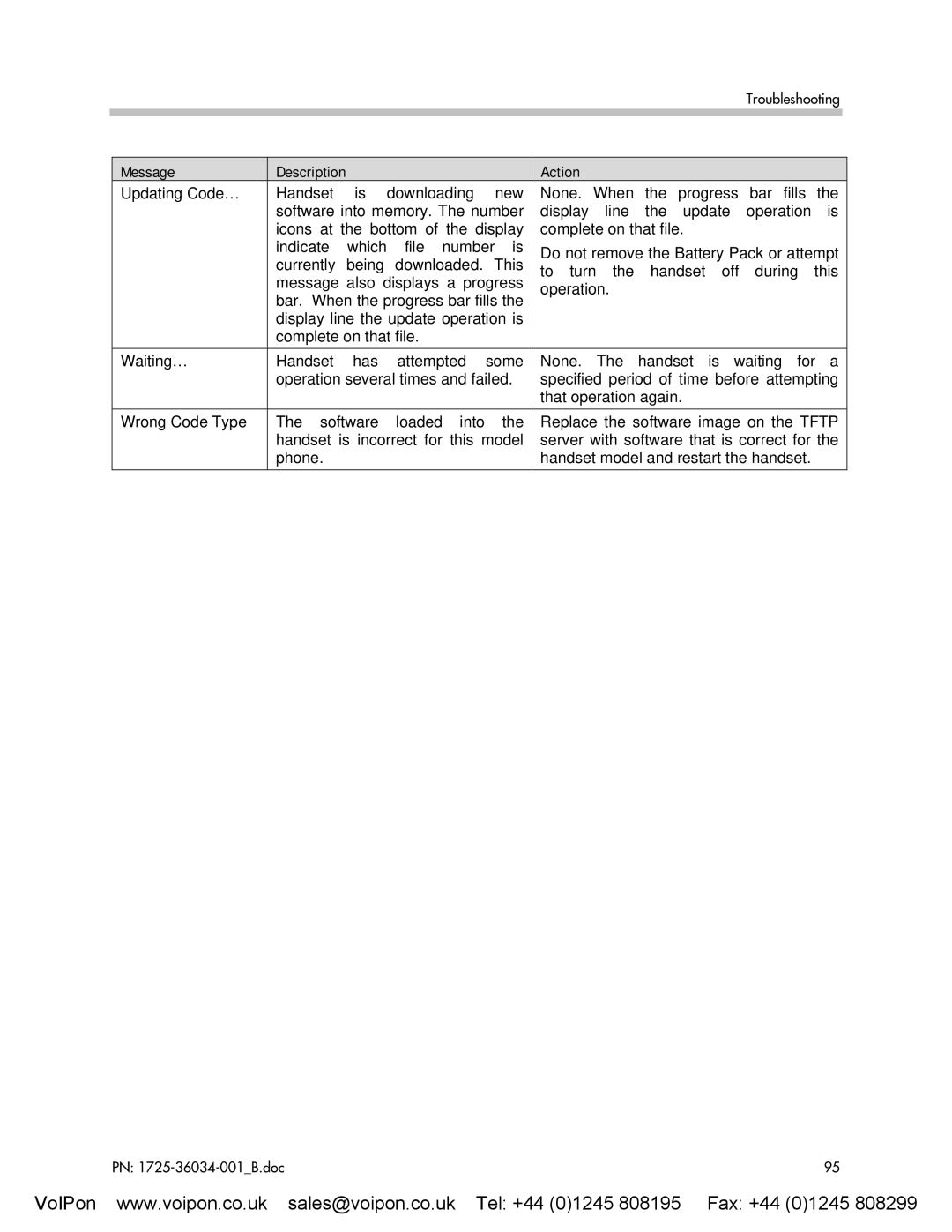 SpectraLink 8002 manual Message Description Action 