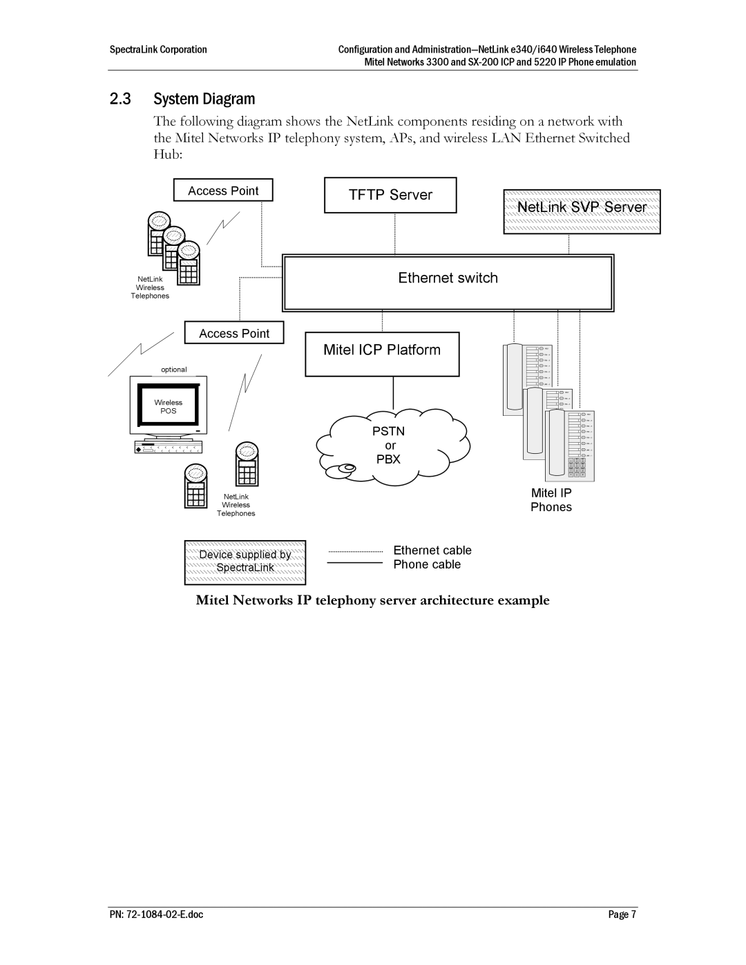 SpectraLink I640, E340, h340 manual System Diagram, Mitel Networks IP telephony server architecture example 