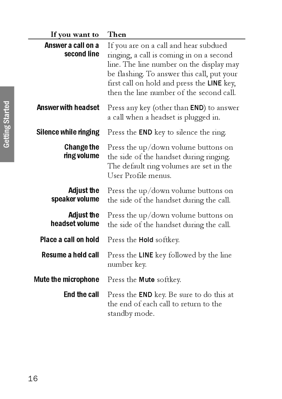 SpectraLink LINK 6020 manual Call when a headset is plugged 