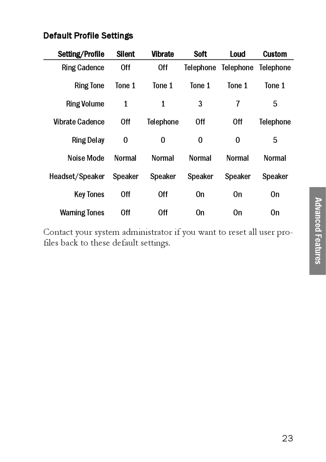 SpectraLink LINK 6020 manual Default Profile Settings, Setting/Profile 