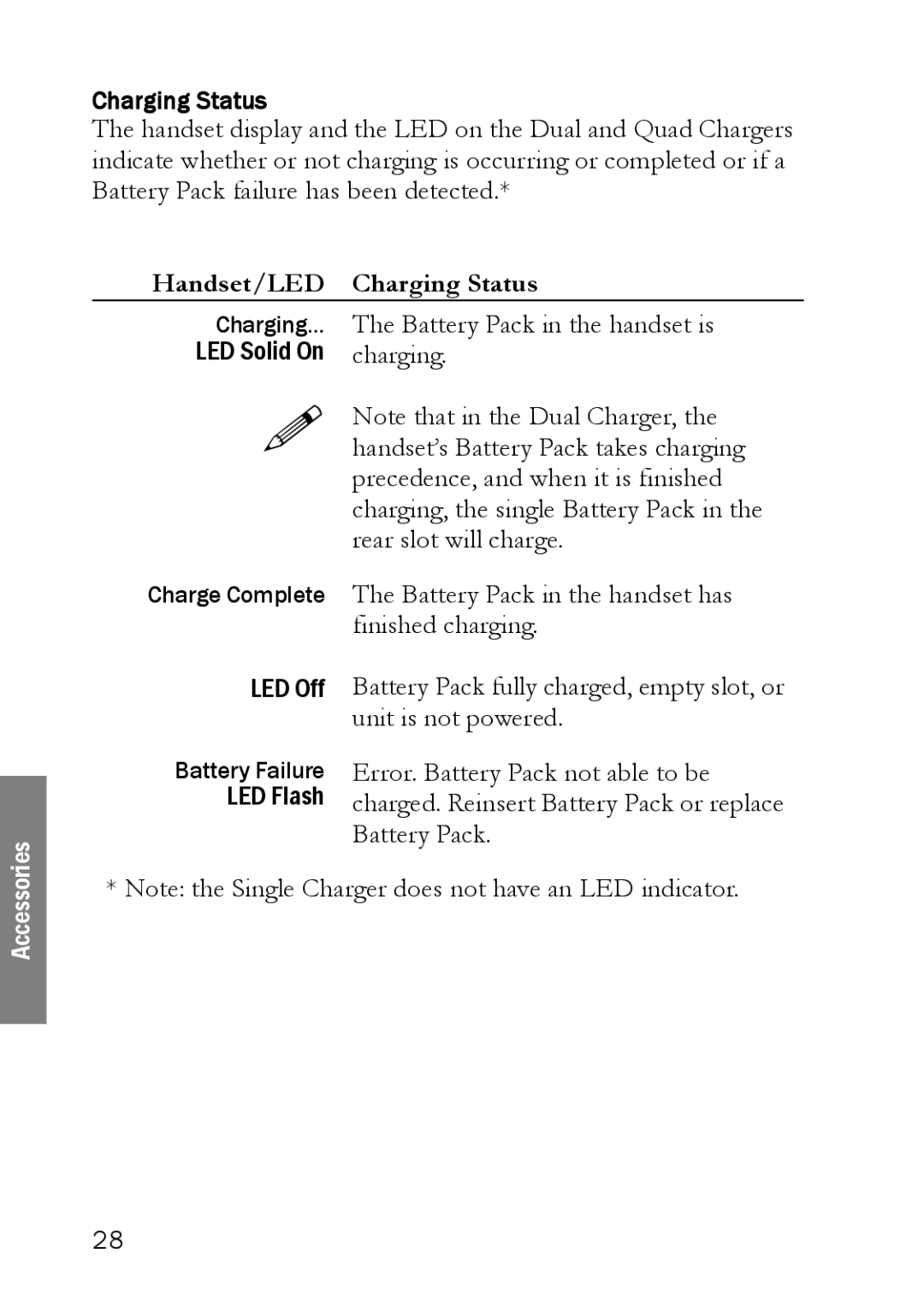 SpectraLink LINK 6020 manual Charging Status 